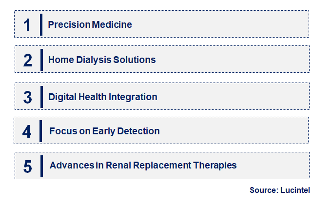 Emerging Trends in the Chronic Kidney Disease Market